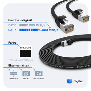 0,5m flat cable CAT 7 raw cable patch cable RJ45 LAN cable flat copper up to 10 Gbit/s U/FTP PVC black
