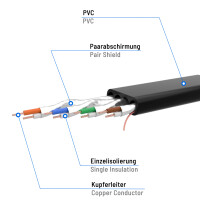 15m Flachkabel CAT 7 Rohkabel Patchkabel RJ45 LAN Kabel flach Kupfer bis zu 10 Gbit/s U/FTP PVC schwarz