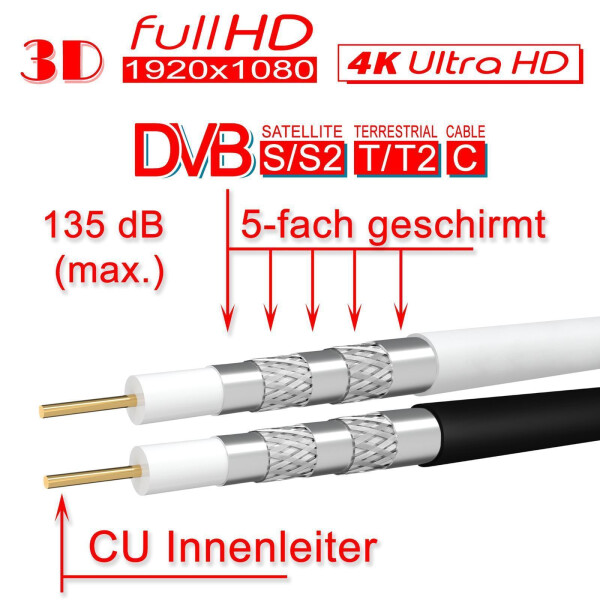 135dB 5-fach 20m Antennen Koaxial kabel TV Kupfer 90° Winkel IEC Stecker Buchse