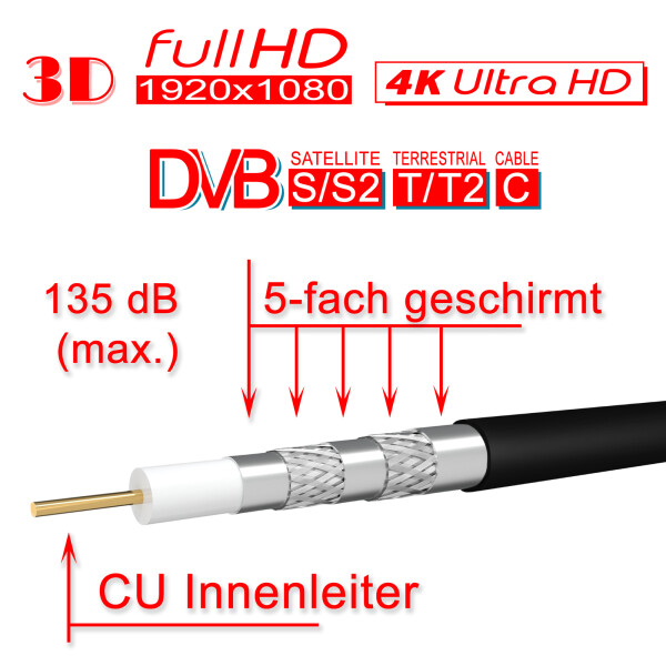 5m Anschluss Antennen Kabel TV Kupfer 135dB 5-fach 90° Winkel IEC Stecker Buchse 