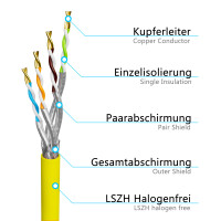 25m - 500m network cable CAT 7a installation cable max. 1200