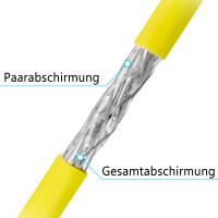 50m Installation Network Cable CAT 7 Duplex max. 1000 MHz S/FTP LSZH AWG23 (2x8 wires) yellow