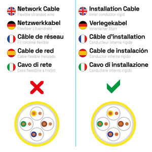 100m Installation Network Cable CAT 7 Duplex max. 1000 MHz S/FTP LSZH AWG23 (2x8 wires) yellow