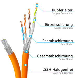 500m Ethernet Kabel CAT 7 Duplex max. 1000 MHz S/FTP LSZH AWG23 (2x8 Adern) orange