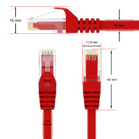 0,5 m RJ45 Patch cable CAT 6 U/UTP PVC Red