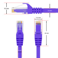 2 m RJ45 Patch cable CAT 6 U/UTP PVC Lila