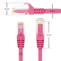 2 m RJ45 Patch cable CAT 6 U/UTP PVC Pink