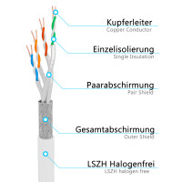 SET 10 x 0,5m RJ45 Patchkabel CAT 6 250 MHz S/FTP LAN Kabel 