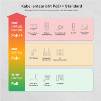 5m - 1000m Câble ethernet cat 7 Câble rés