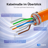 50m Câble réseau CAT 7 Basic AWG23 S/FTP LSZH c