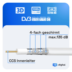 1 m - 50 m SAT Anschluss Kabel 135dB 4-Fach geschirmt...