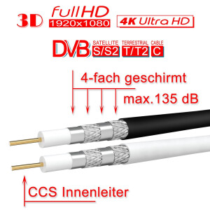 1m - 50m SAT Anschluss Kabel 135dB 4-Fach geschirmt Stahl...