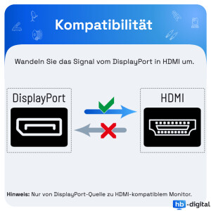DisplayPort 1.1 Adapter, HDMI-Buchse