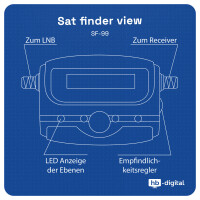 Satfinder Digital hb-digital SF-99 mit LCD Display eingebauter Kompass und Ton weiß