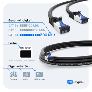 10m Outdoor LAN Kabel CAT 6a S/FTP PVC + PE schwarz