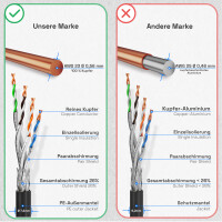100m Câble ethernet extérieur cable ethernet ca