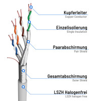 1,5 m RJ45 Patchkabel CAT 8.1 F/FTP LSZH Weiß 2