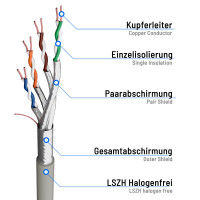 2m Câble rj45 cat 8 cable ethernet rj45 CAT 8.1 F/FTP 